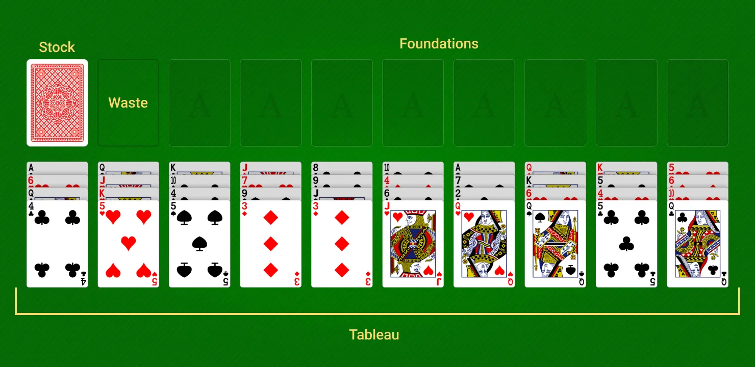 Forty Thieves Solitaire setup