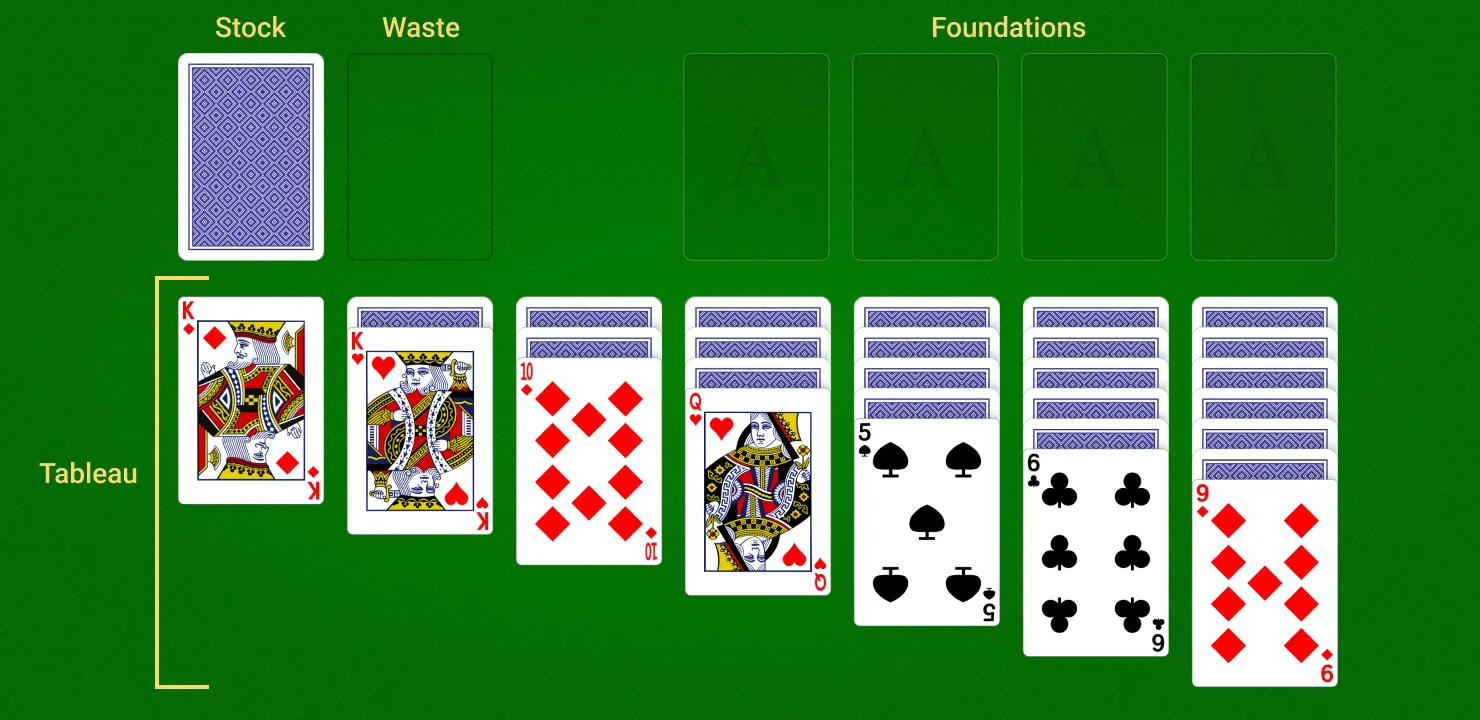 Klondike Solitaire setup