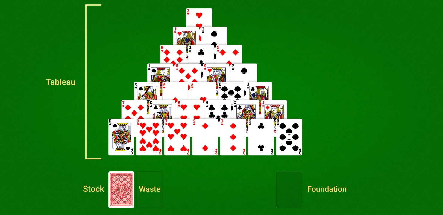 Pyramid Solitaire setup